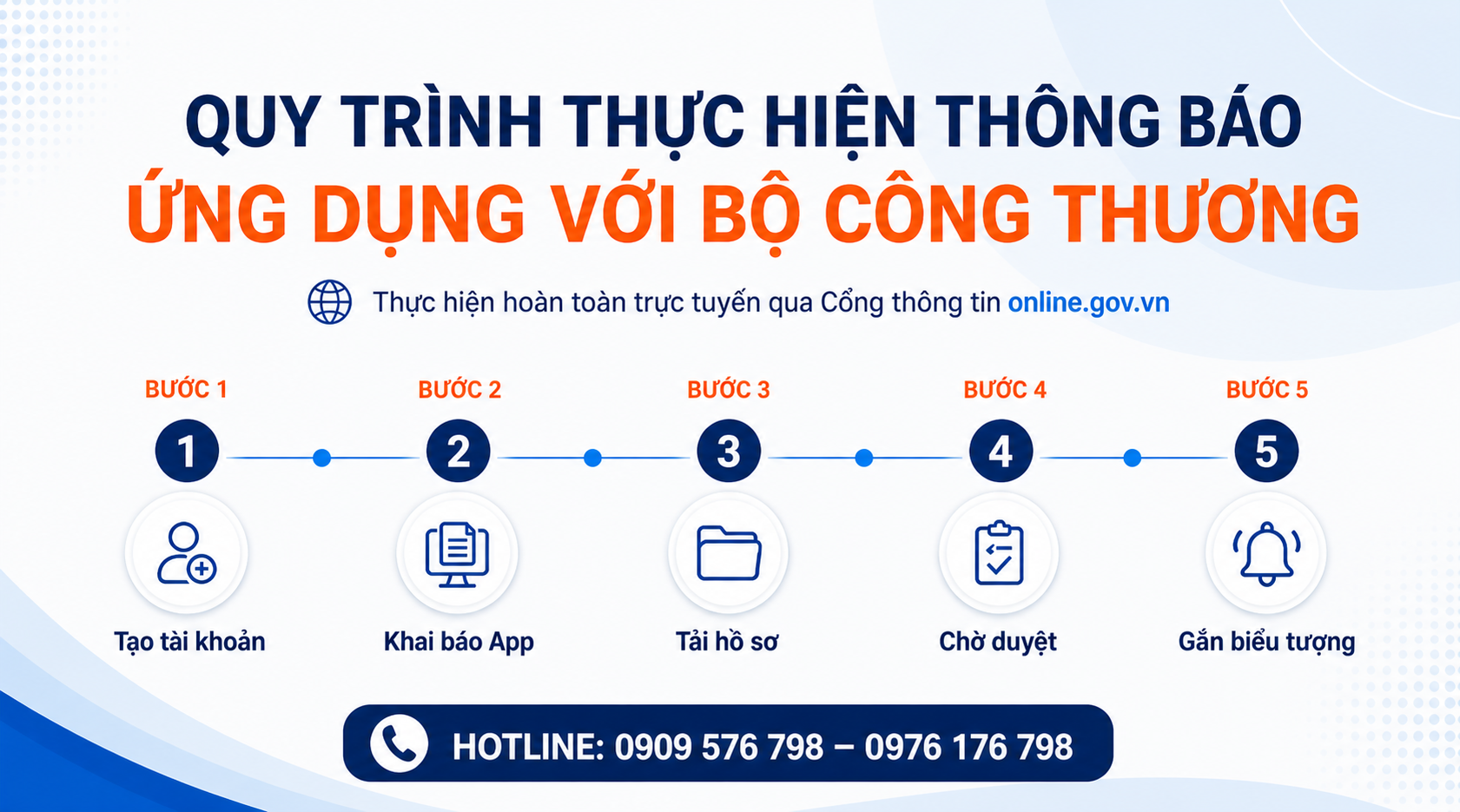 quy trình thực hiện thông báo ứng dụng với bộ công thương tại truecorevn