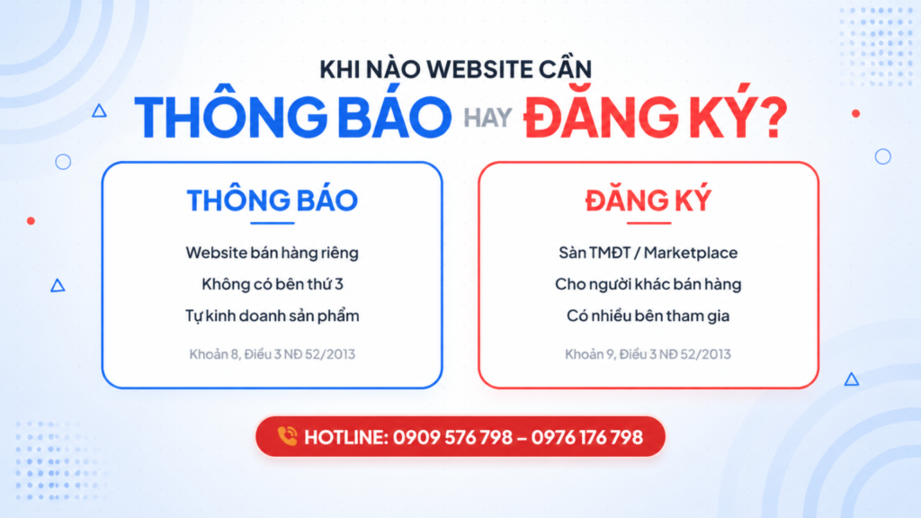 khi nào website cần Đăng ký, khi nào cần thông báo website với bộ công thương