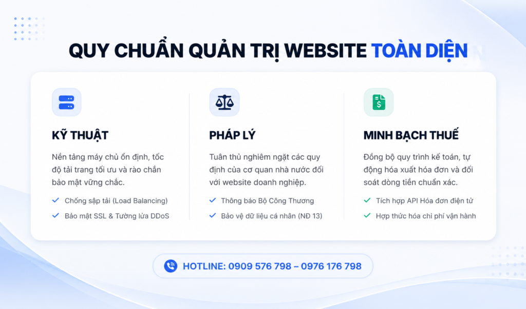 quy chuẩn quản trị website toàn diện kỹ thuật, pháp lý và thuế