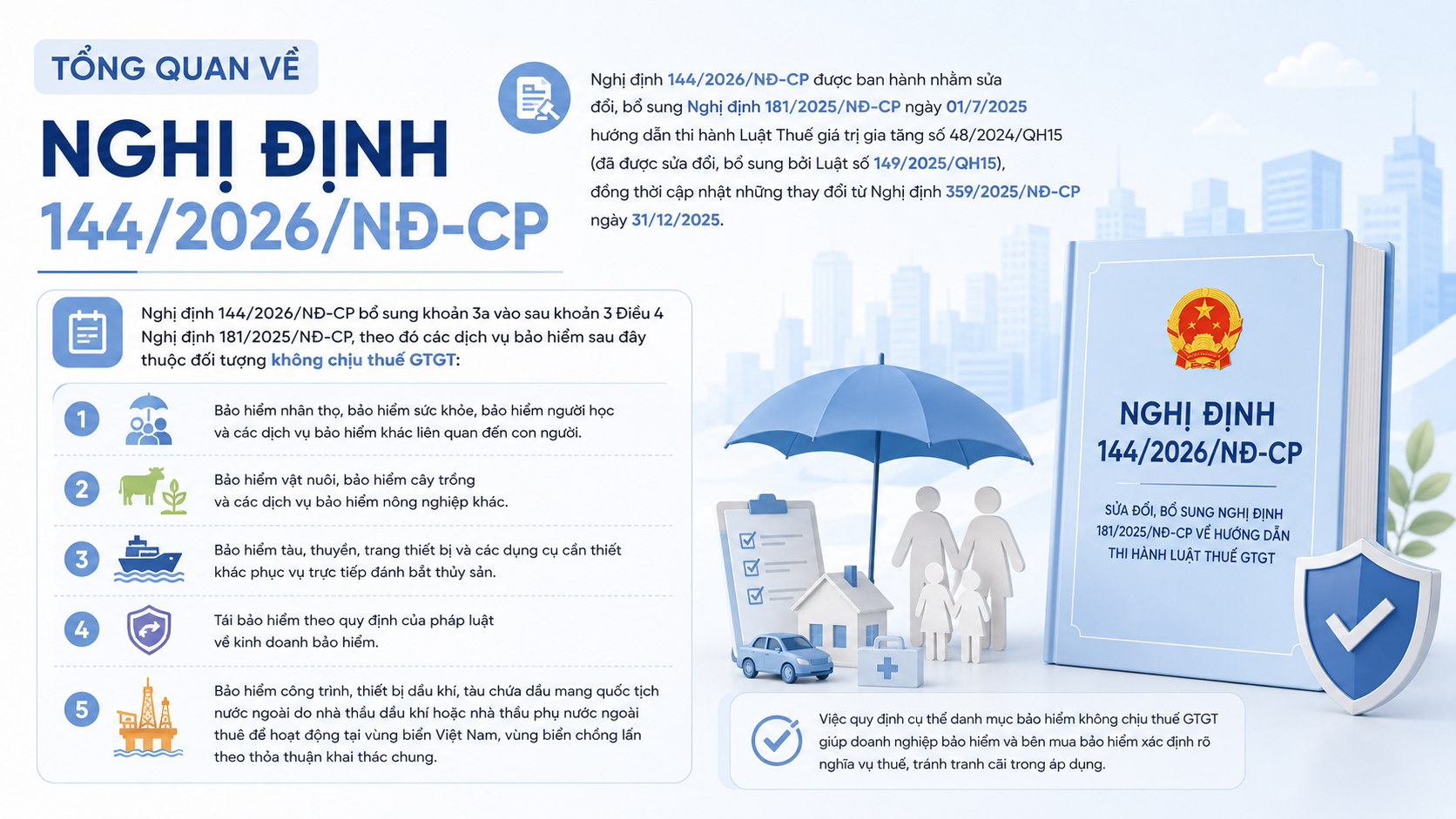 bổ sung nhóm dịch vụ bảo hiểm vào đối tượng không chịu thuế gtgt