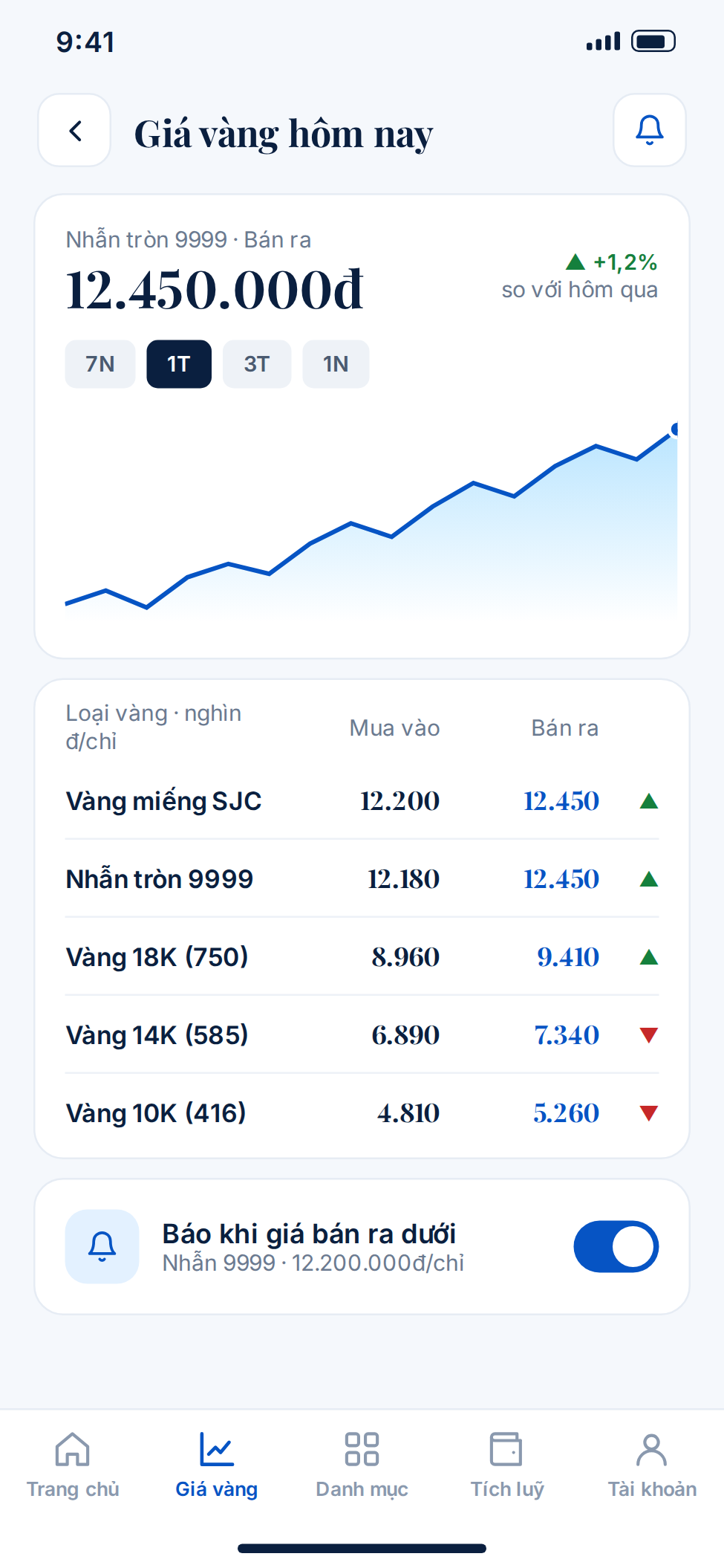Tính năng theo dõi giá vàng trên app bán trang sức